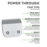 Wahl Competition Series Blade Size 30 Inforgraphic