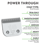 Wahl Competition Series Blade Size 10 Precise Cut Lengths Inforgraphics
