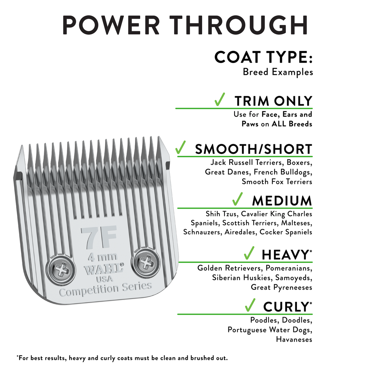 Wahl Competition Series Blade, Size 7F Infographic