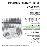 Wahl Competition Series Blade, Size 7F Infographic