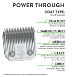 Wahl Competition Series Blade, Size 5F Infographic