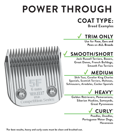 Wahl Competition Series Blade, Size 5F Infographic