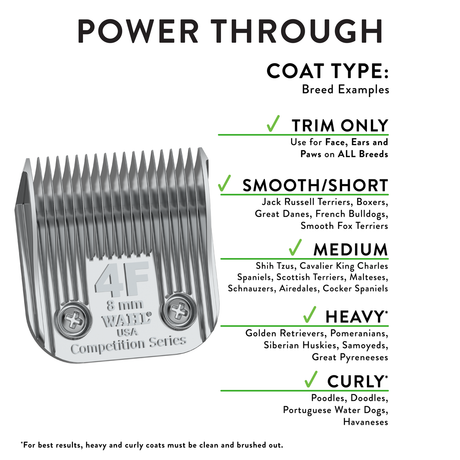 Wahl Competition Series Blade, Size 4F Infographic