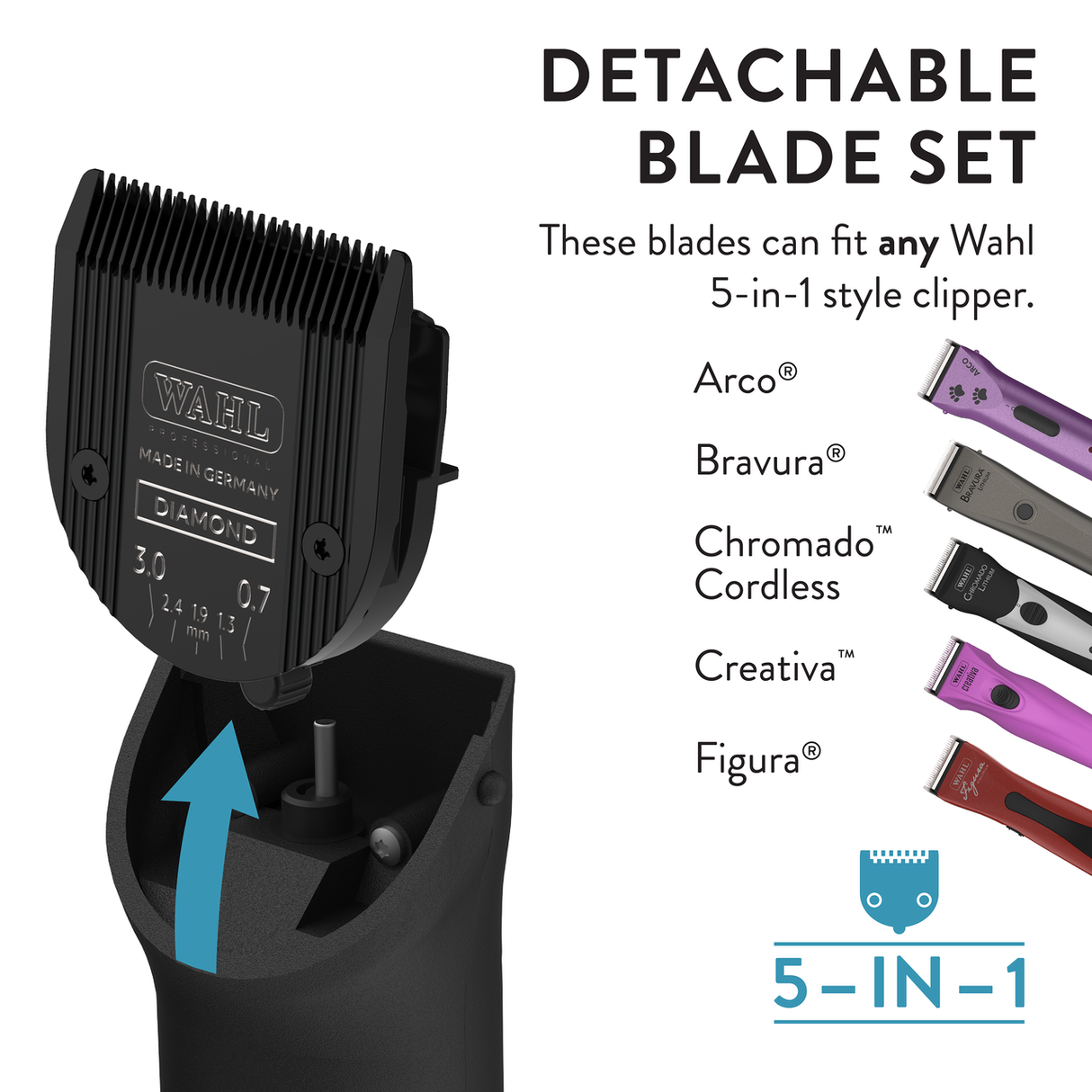 Wahl Diamond 5-in-1 Blade - Infographic 4