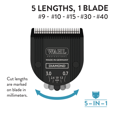 Wahl Diamond 5-in-1 Blade - Infographic 1