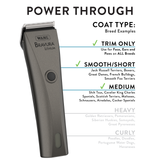 Wahl Bravura Lithium 5-in-1 Clipper, Gunmetal - Power Specs