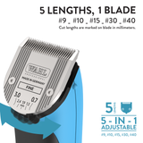 Wahl Bravura Lithium 5-in-1 Clipper, Turquoise Blade Info