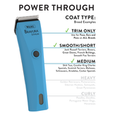 Wahl Bravura Lithium 5-in-1 Clipper, Turquoise Power Specs