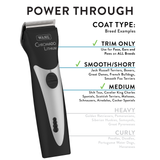 Wahl Chromado Lithium 5-in-1 Clipper, Black and Chrome - Power Specs