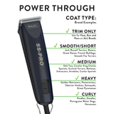 Wahl SS-Pro Single-Speed Clipper - Power specs
