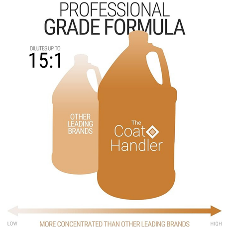 The Coat Handler gallon jug shown larger than a competing brand, highlighting its professional-grade formula with up to 15:1 dilution and higher concentration