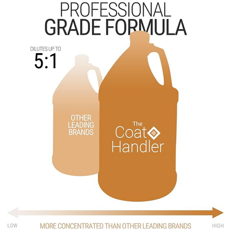 The Coat Handler gallon jug shown larger than a competing brand, highlighting its professional-grade formula with up to 5:1 dilution and higher concentration
