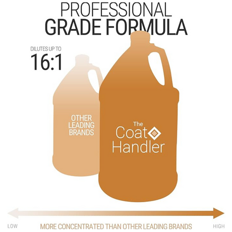 The Coat Handler gallon jug shown larger than a competing brand, highlighting its professional-grade formula with up to 16:1 dilution and higher concentration