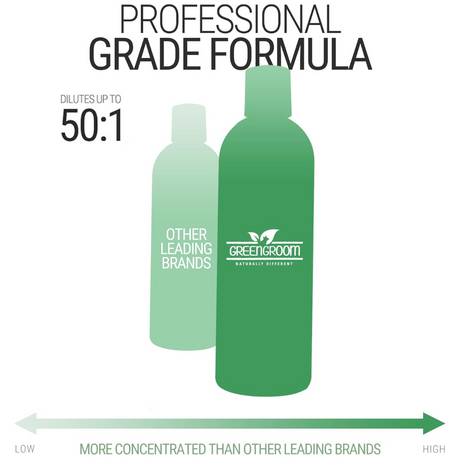Green Groom 16 oz bottle shown larger than a competing brand, highlighting its professional-grade formula with up to 50:1 dilution and higher concentration