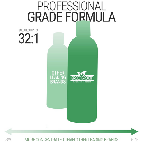 Green Groom 16 oz bottle shown larger than a competing brand, highlighting its professional-grade formula with up to 32:1 dilution and higher concentration