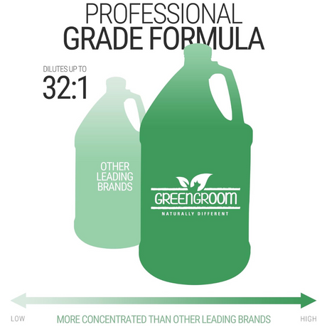 Green Groom gallon jug shown larger than a competing brand, highlighting its professional-grade formula with up to 32:1 dilution and higher concentration